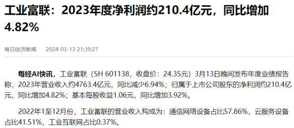 股票配资服务中心 小作文肆虐，两只千亿龙头股天量巨震！该小心点了