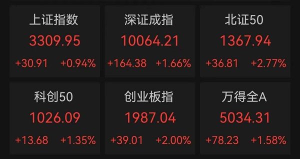 配资最新 可控核聚变迎重大利好，301082开盘迅速涨停！数据基础设施建设有望提速，多只细分龙头获机构扎堆看好