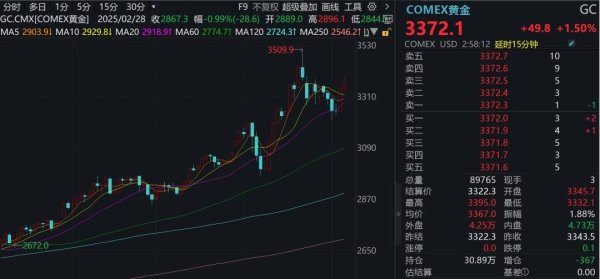 配资股配资 金饰价格重回1000元！