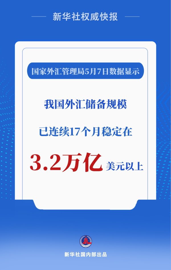 证券杠杆 新华社权威快报丨我国外汇储备规模连续17个月稳定在3.2万亿美元以上