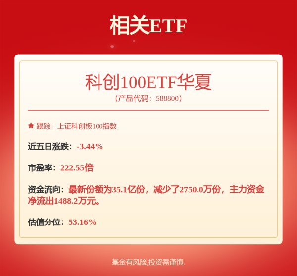 炒股配资排名 港股创新药午后进一步走高，恒生医疗ETF大涨超2%