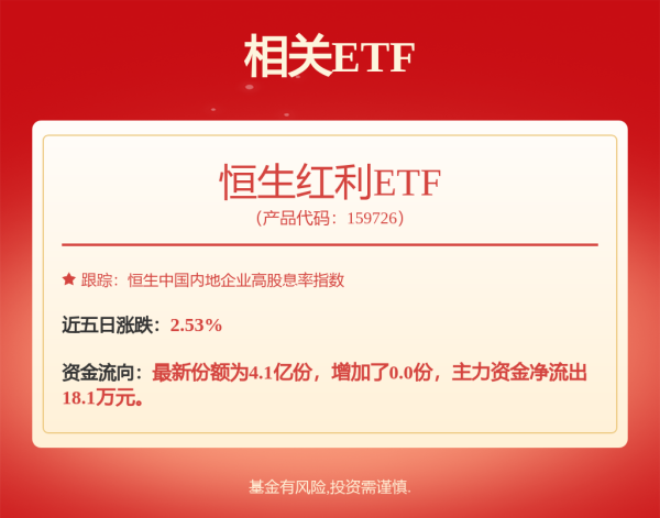 股指配资资讯网 云南资管成功发行2.5亿中期票据 期限为3年